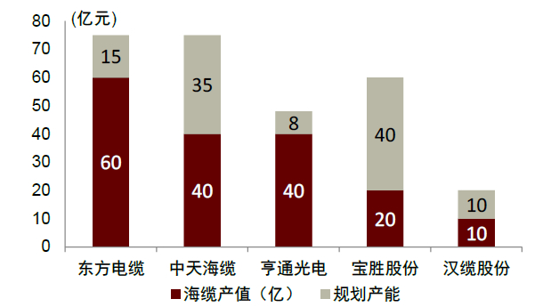 资料来源：公司公告，中金公司研究部