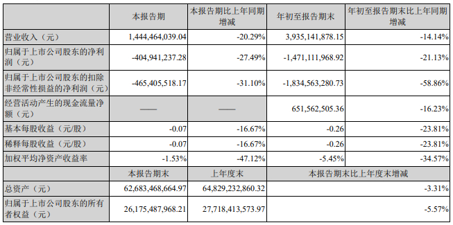 　　图片来源：东旭光电