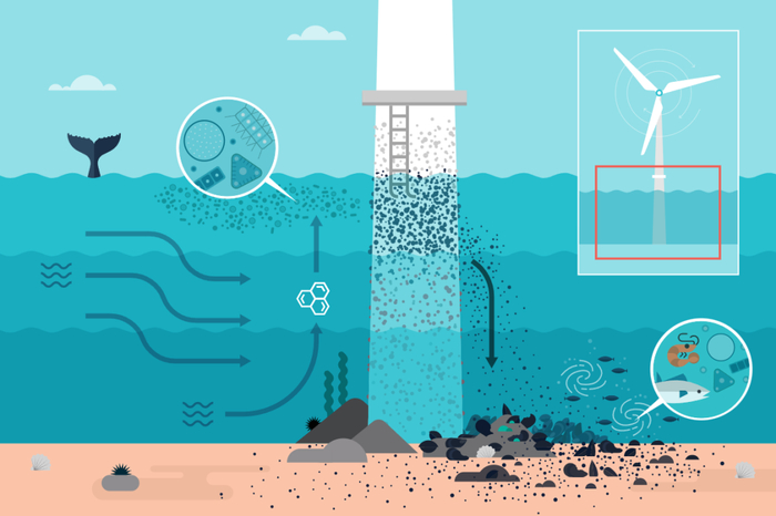 ▲绘图： Ed Harrison / 中外对话