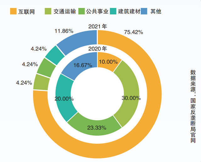 新京报制图/许晓