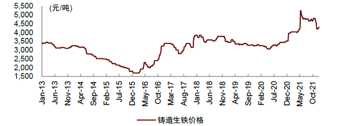 资料来源：万得资讯，中金公司研究部
