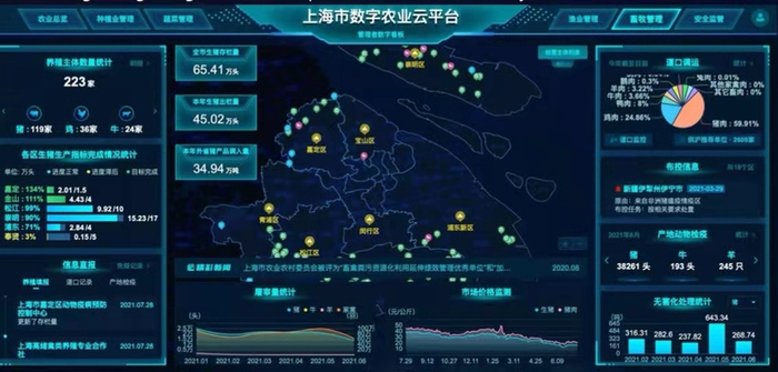上海市数字农业云平台畜牧看板