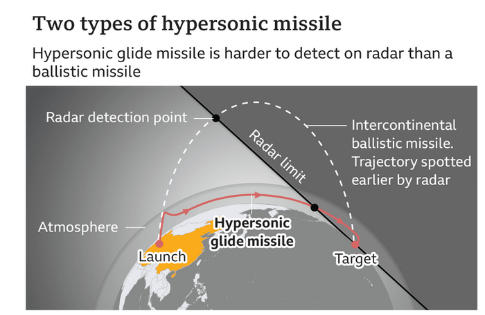 BBC制作的科普图，大气层内滑翔体的飞行轨迹图