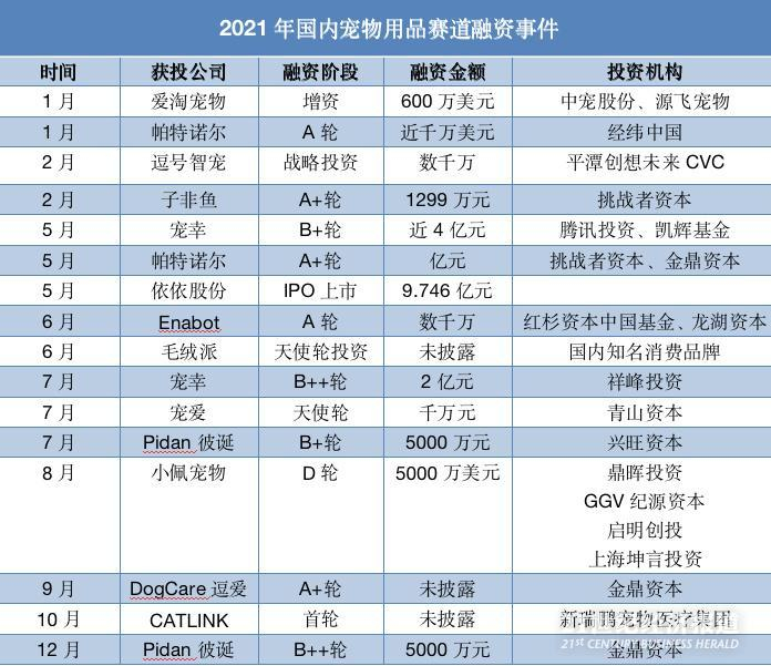 21世纪经济报道整理