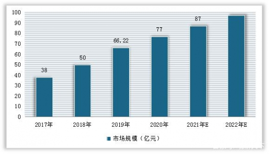 数据来源：观研天下整理