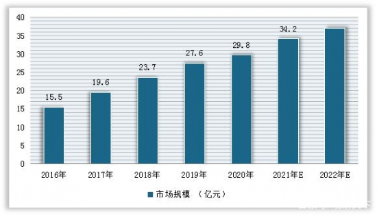 数据来源：观研天下整理