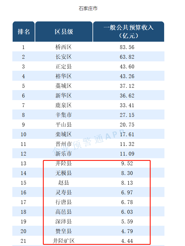图源：企业预警通APP