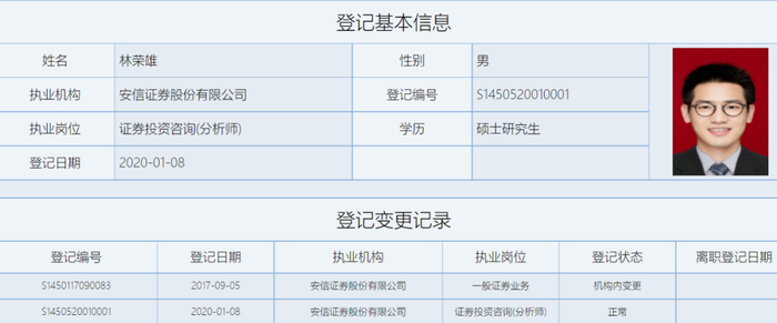 图片来源：中国证券业协会