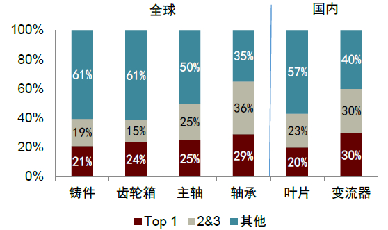 资料来源：公司公告，中金公司研究部