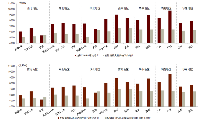 资料来源：西勘院规划研究中心，中金公司研究部