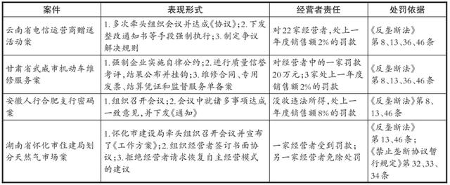 图2行政垄断中经营者受到行政处罚的案例