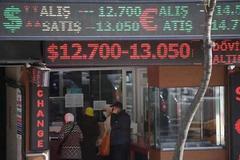 土耳其里拉危机:一个高度美元化的经济体“去美元化”有多难