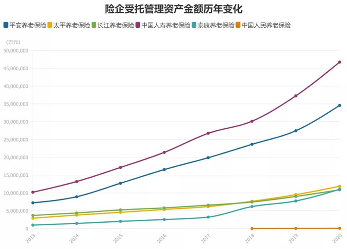 赵舒萌 制表