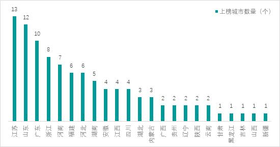 图：百强市（2021）区域分布图（数据来源：赛迪顾问）