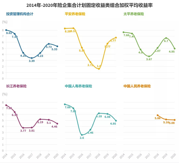 赵舒萌 制表