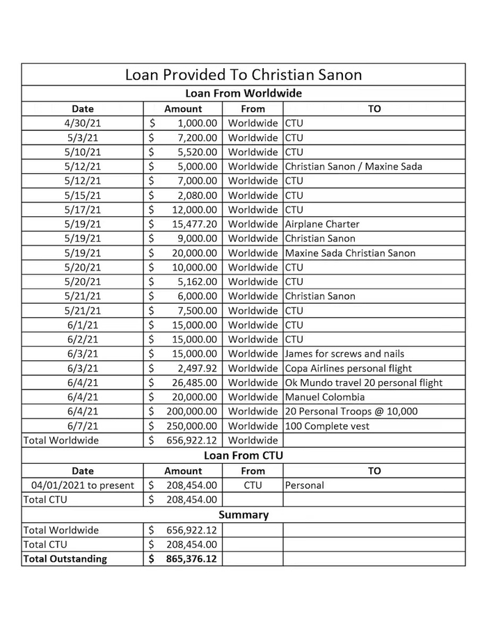 颠覆海地政府、扶植“新总统”的费用清单&nbsp; 图源/华盛顿邮报