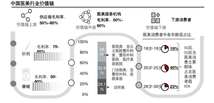 图片来源：《2021医药健康资本白皮书》截图