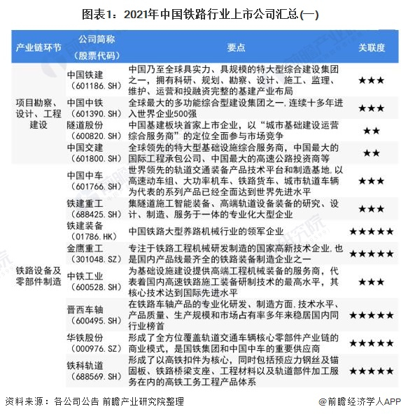 注：对于有多个环节业务布局的企业，以主营业务为准，不重复列出，下不赘述。