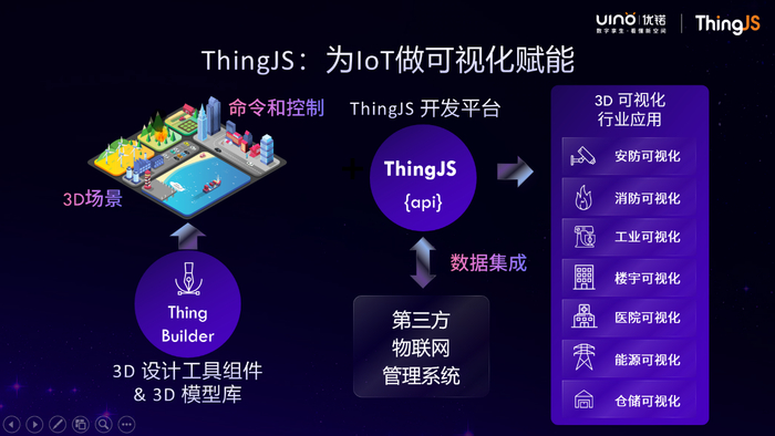数字孪生引擎ThingJS全新升级，为低门槛3D可视化开发提供能力_手机新浪网