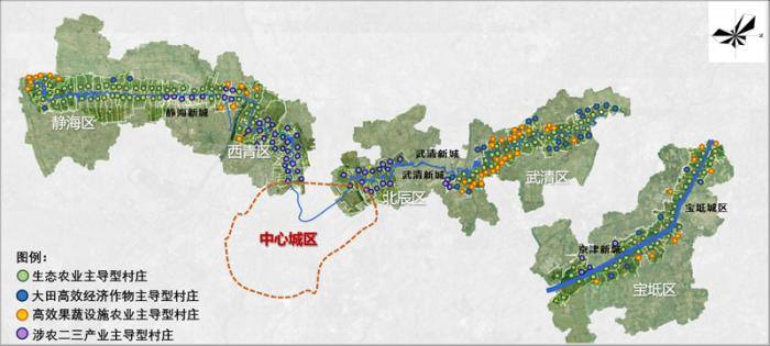 大运河（天津段）、潮白河乡村产业村庄发展分类图