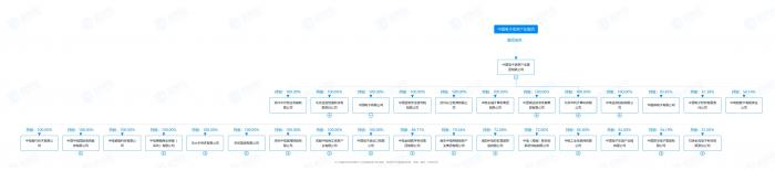 （图片来源：启信宝）