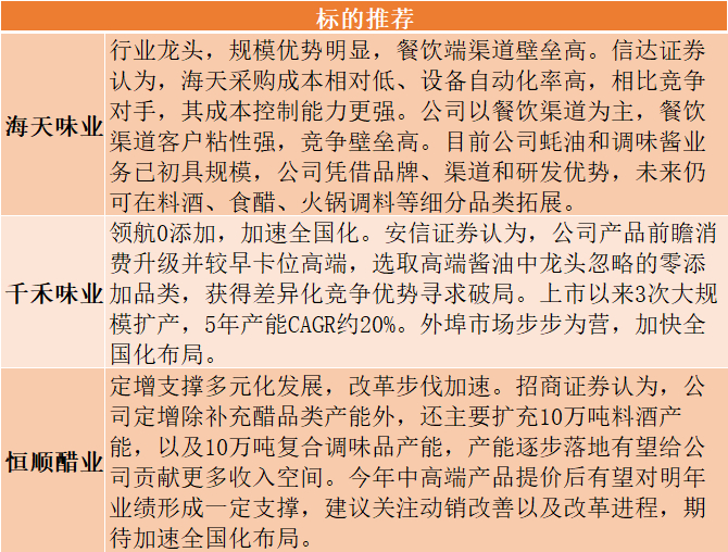 （重点标的一览）