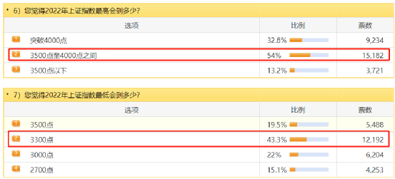  （文章来源：中国基金报）