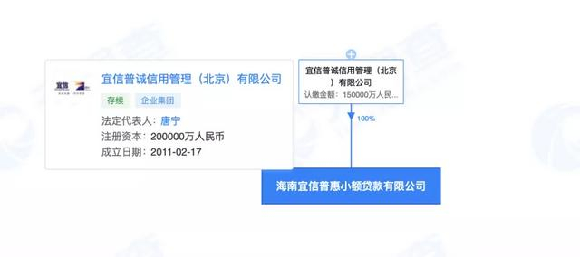 *宜信小贷的股权关系情况，截图自天眼查官网