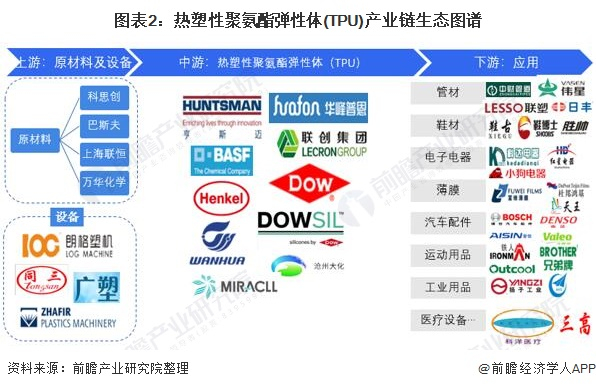 TPU产业产业链区域热力地图：河北省企业数量最多，山东省重点代表企业更多