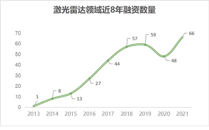数据来源：天眼查