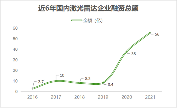数据来源：天眼查