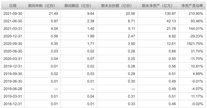 图片来源：天天基金网