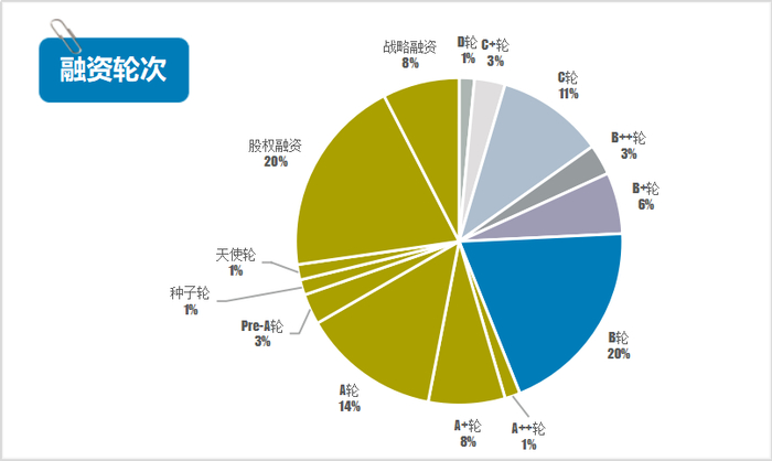 数据来源：天眼查