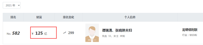 图片来源：胡润百富