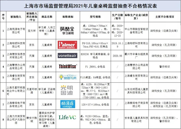 图片来源：上海市市场监管局微信公众号
