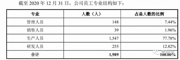 （截图来自招股书）