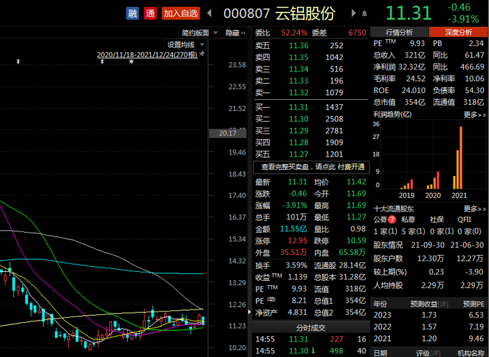 图片来源：东方财富