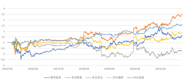 图片来源：国泰君安期货金融衍生品研究所、Wind