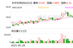 深夜道歉！千亿量化私募幻方：被投资人骂完全接受 千万莫动手！