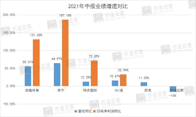 ▲数据来源：同花顺iFinD