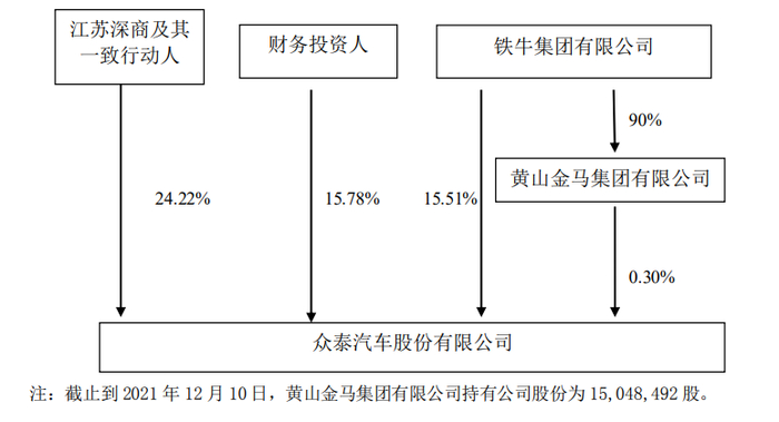 图源：巨潮资讯网
