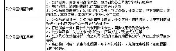 　　图源：受访者供图