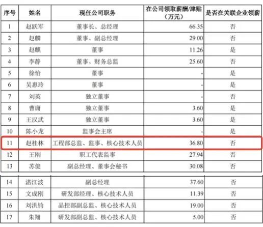 截图来源：幺麻子招股书