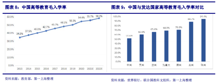 来源：第一上海