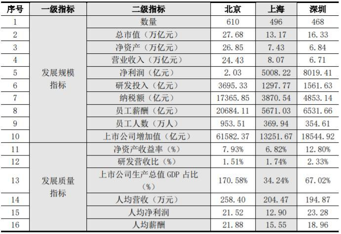 （数据来源：CDI上市公司研究数据库）