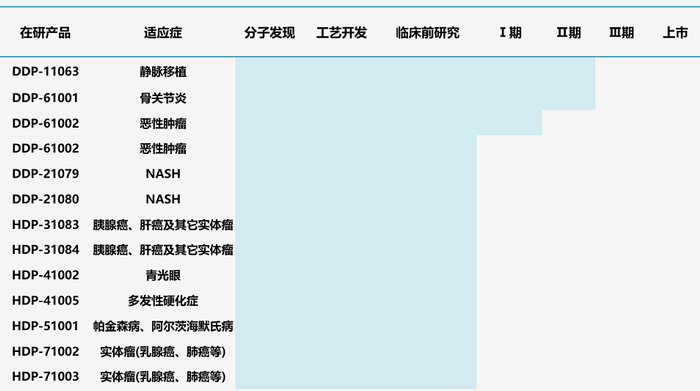 图9.汉鼎医药多肽管线