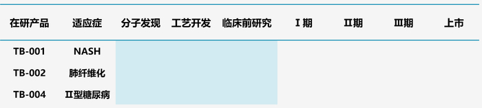 图12.图微安创多肽管线