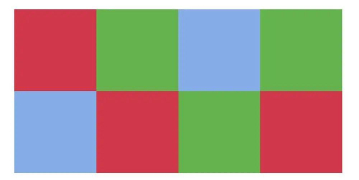 ▲4:4:4 的色度排布试例