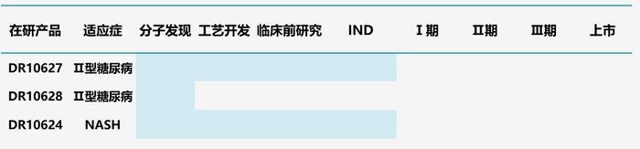 图10.道尔生物多肽管线