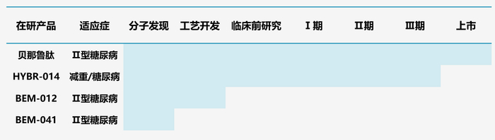 图4.仁会生物多肽管线